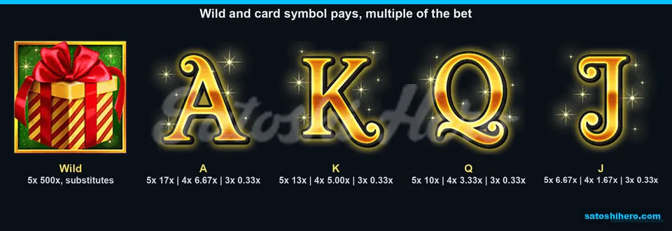 Special paytable opened with gift Wild and card values