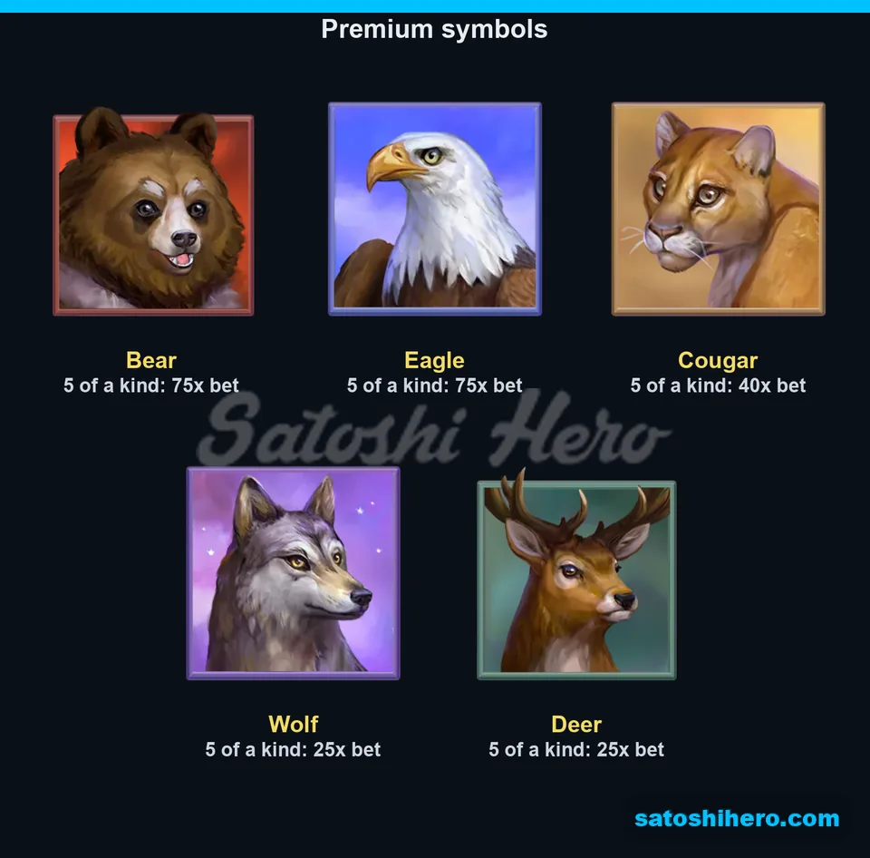 Paytable page for the five animal symbols