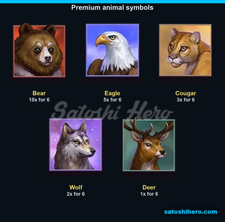 Paytable page for the five animal symbols
