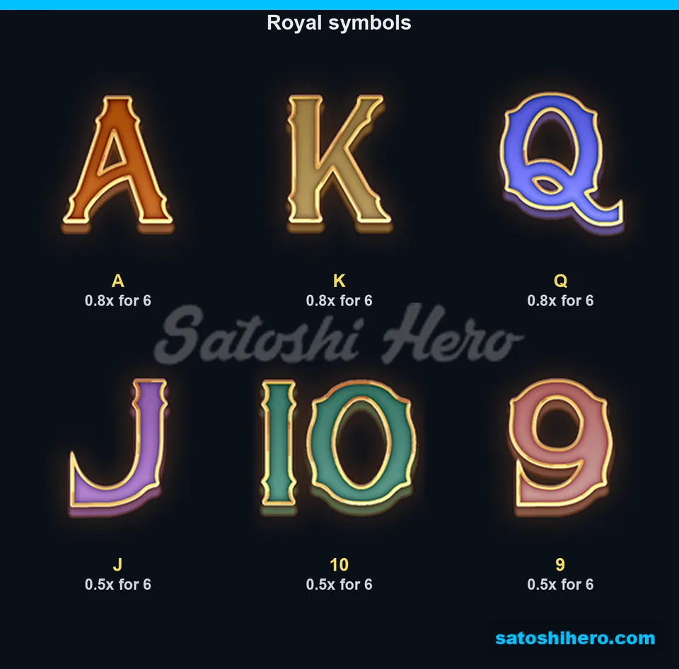 Paytable page for the six royal symbols