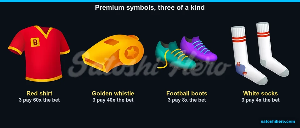 Paytable page for the high symbols