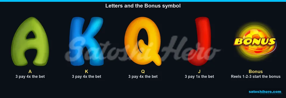 Paytable page with letters and Bonus ball