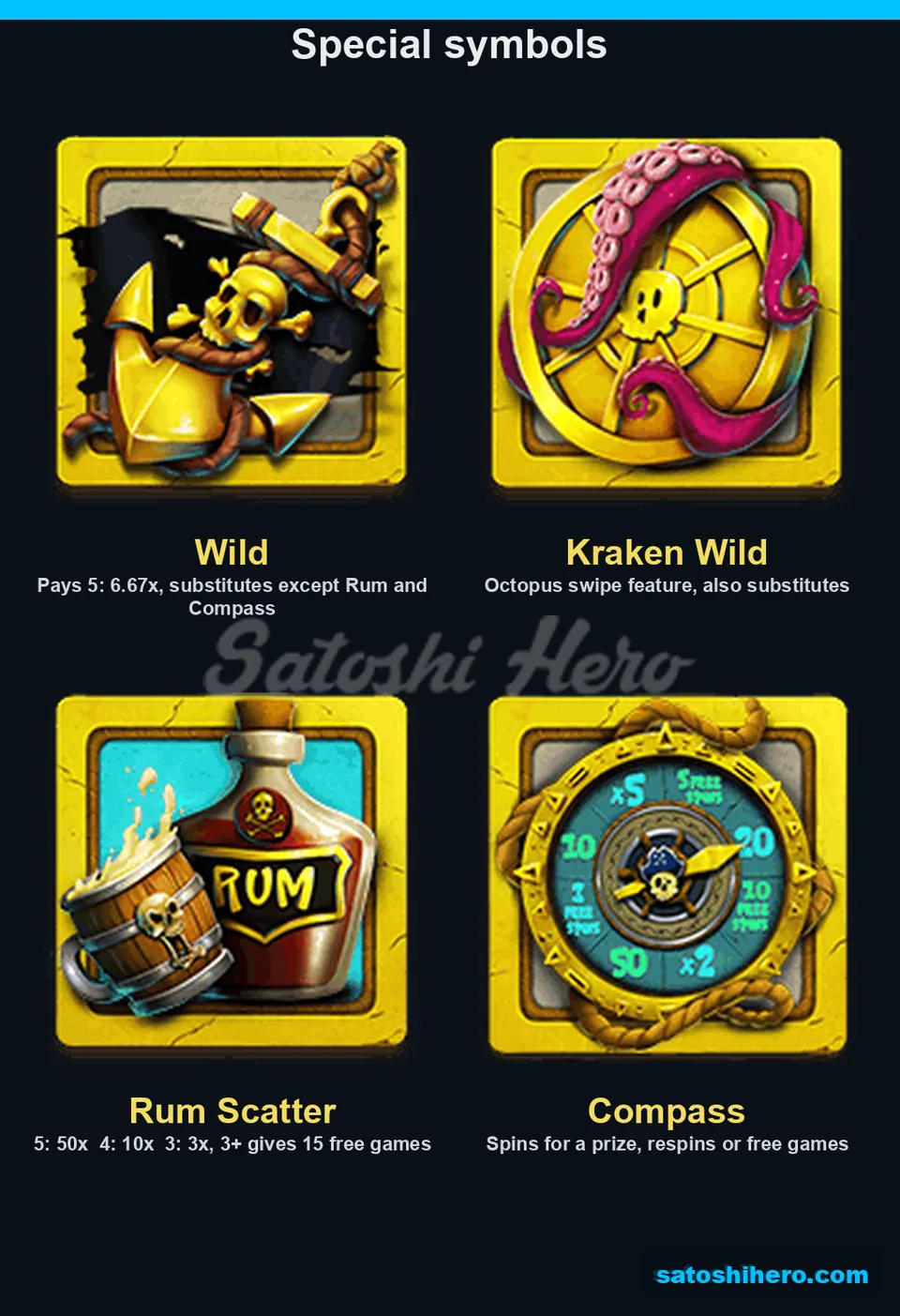 Special symbols displayed with their payouts and actions