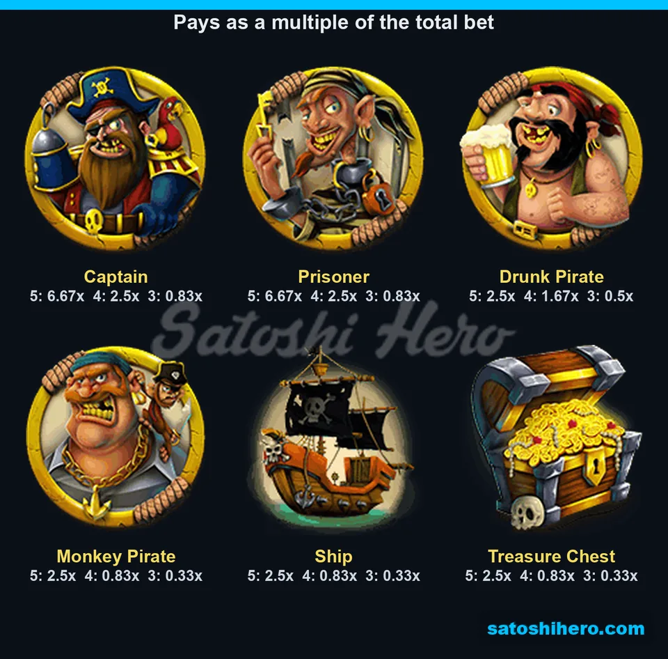 High-value symbol payouts displayed for three to five matches