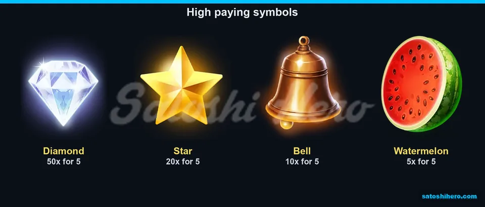 Paytable page for the high symbols