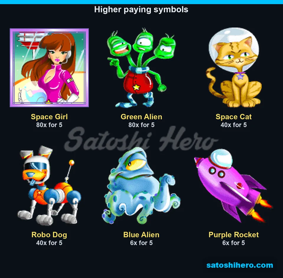Paytable showed premium symbols and five-symbol prizes