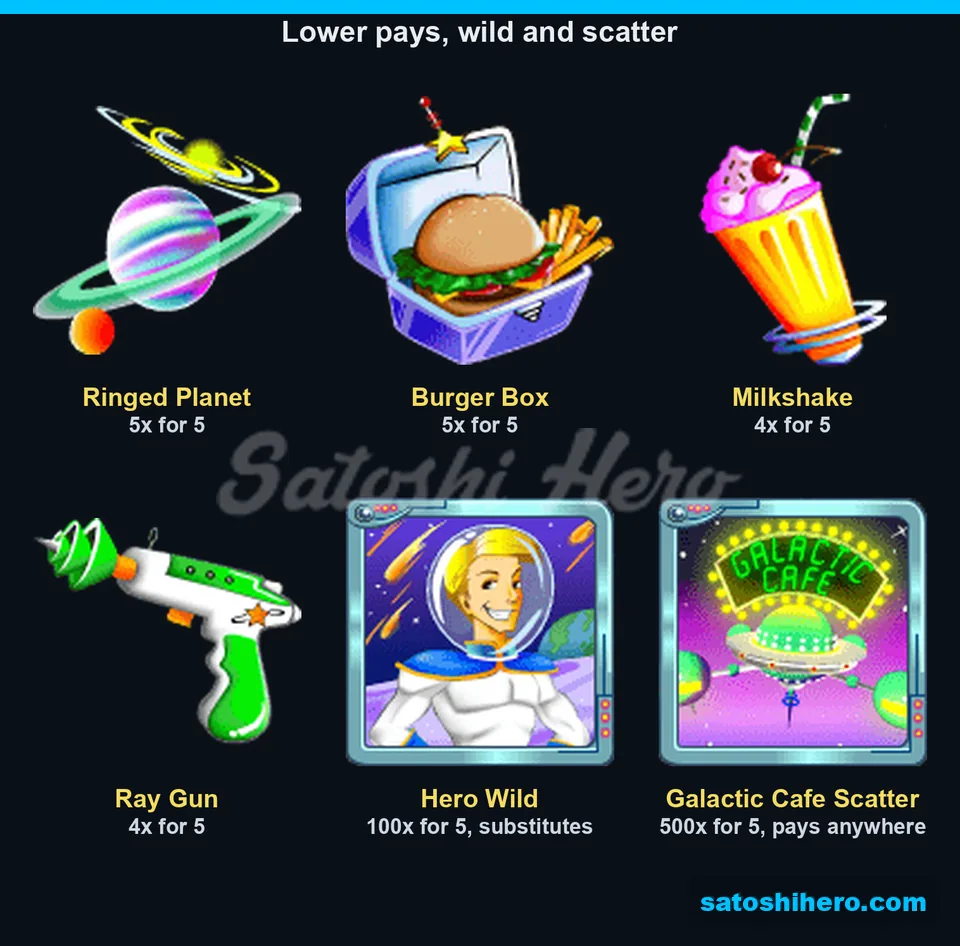 Paytable showed low symbols wild and scatter