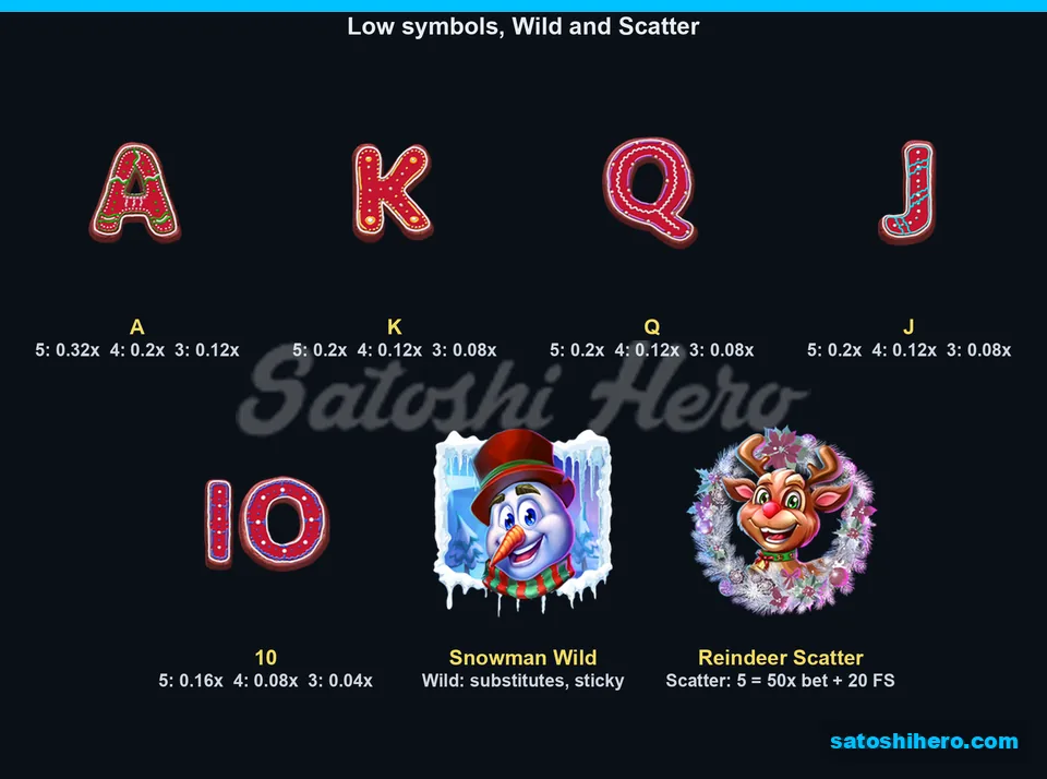 Letter symbols beside wild and scatter notes