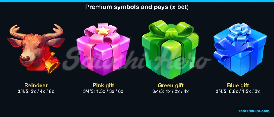 8x reindeer top pay beside present values