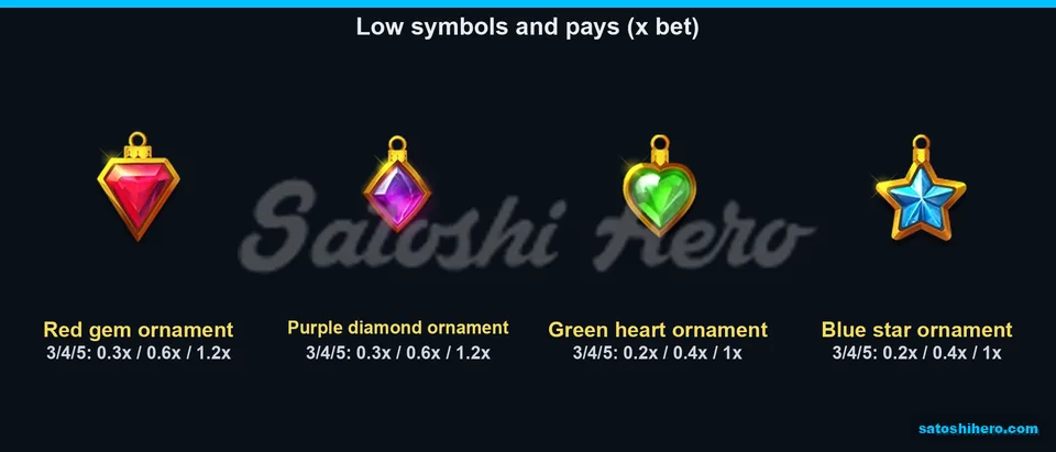 1.2x low-symbol pays listed beside ornaments