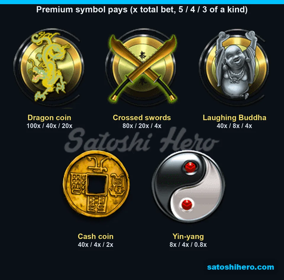 Paytable opened with five premium symbols and listed values