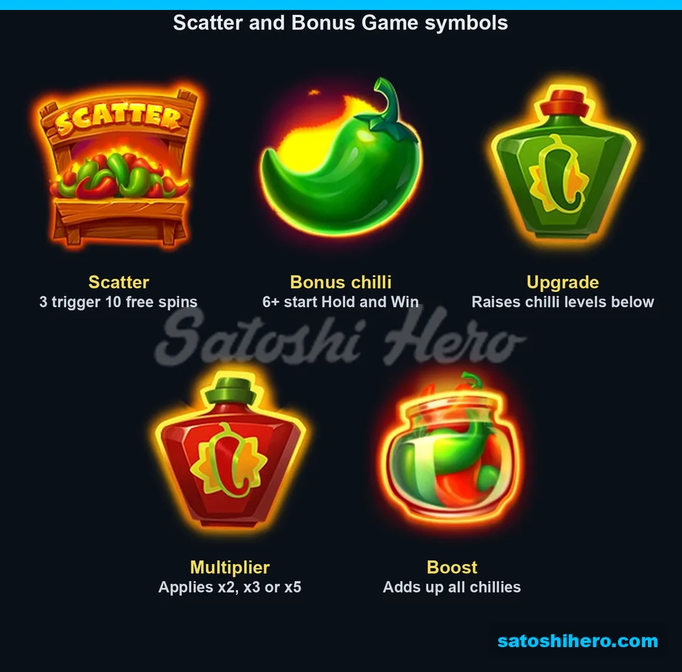 Special symbol layout showing Scatter Bonus and modifier icons