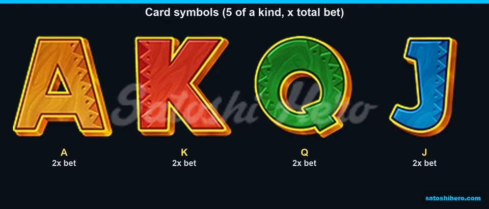 Card symbol layout showing A K Q J values