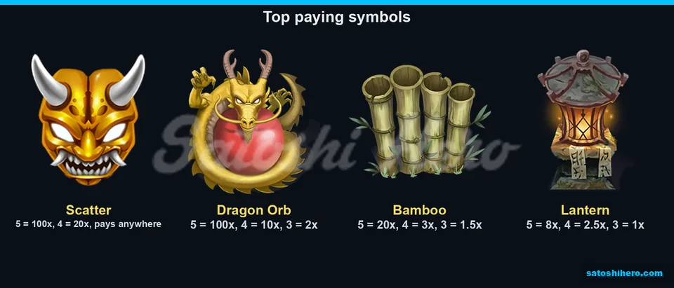 Top symbol tiles with listed pay values