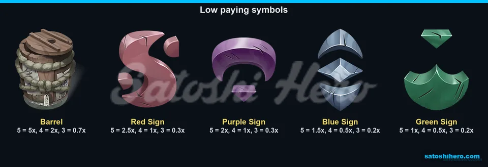 Lower symbol tiles with three pay columns