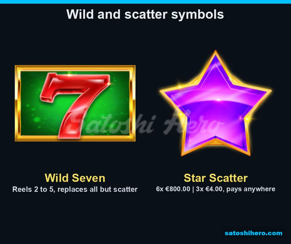 Two special symbols displayed with wild and scatter payouts