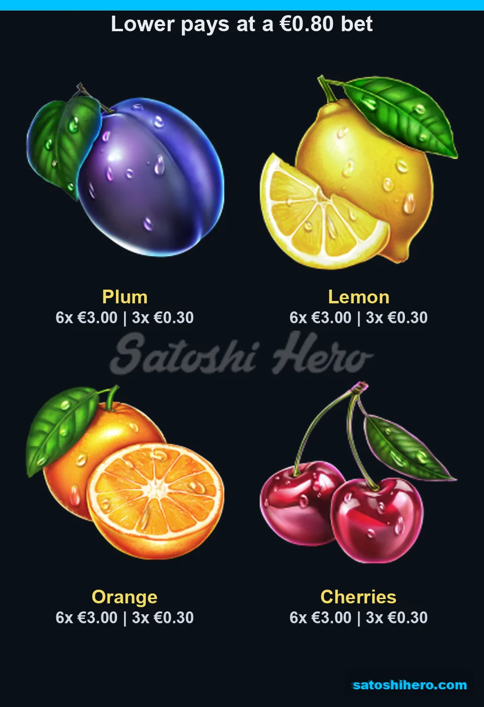$3.00 six-kind top value across four low-paying fruits