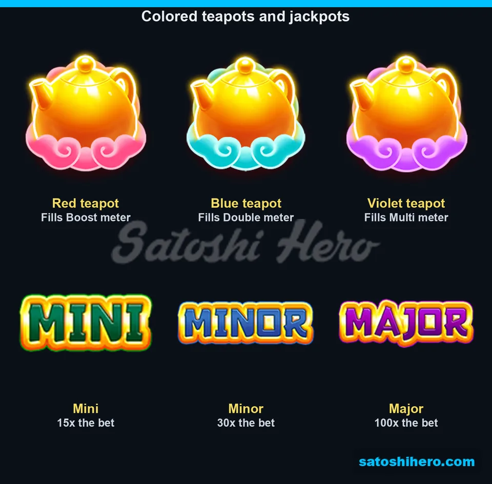 Board arranged with colored teapots, meters and jackpot tiers