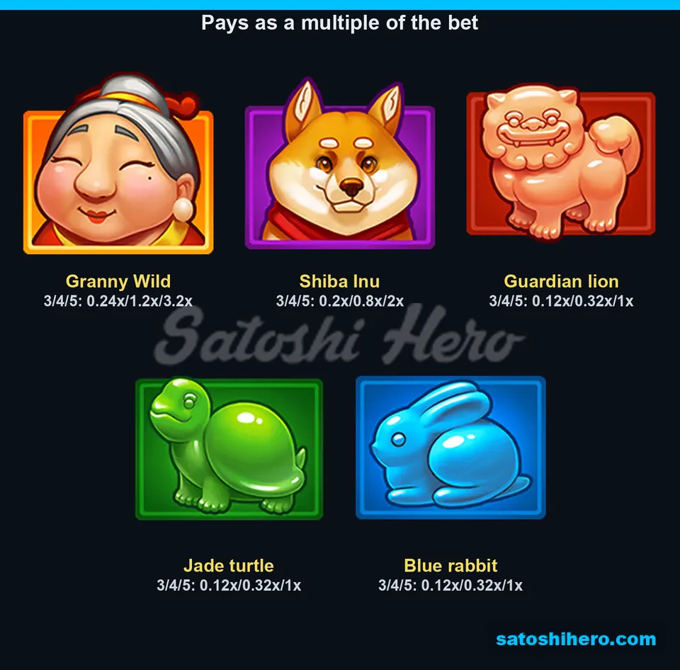 Paytable laid out with Granny Wild and animal symbol values