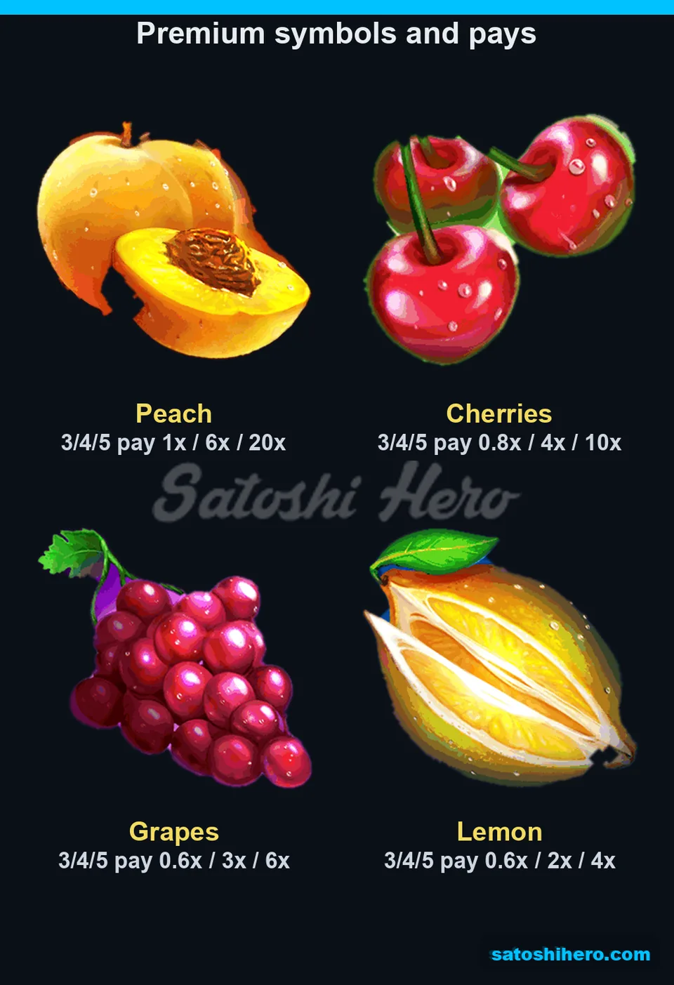 Premium fruit paytable opened with peach at 20x