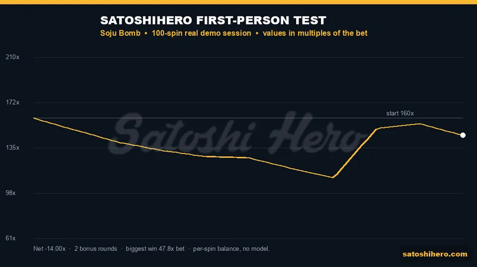 Session balance jumped after first free games round