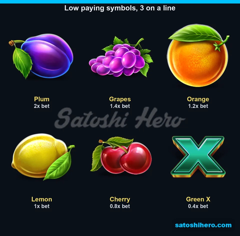 Fruit symbols and green X pay values listed