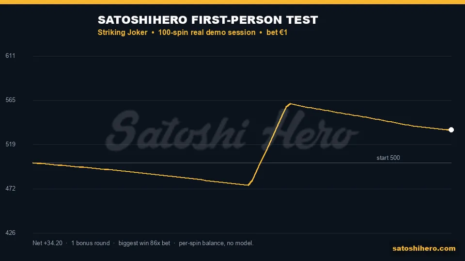 100-spin balance line ending at $534.20
