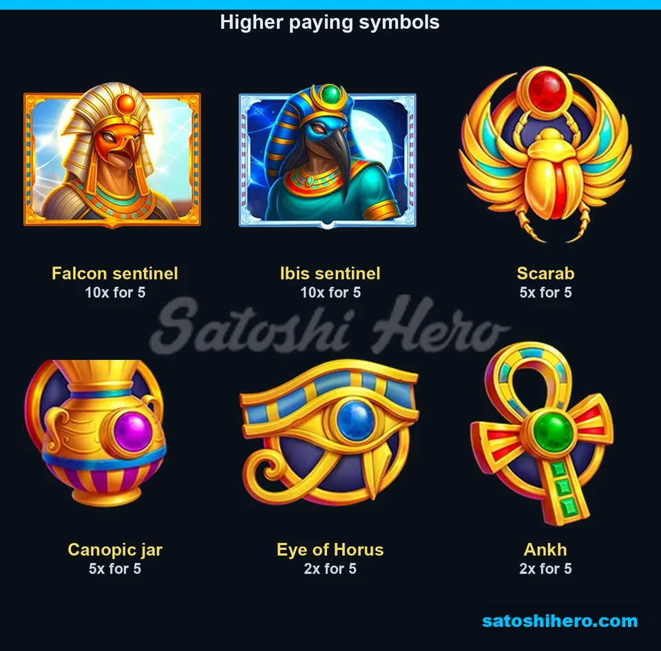 Six premium symbols showing five-of-a-kind payouts up to 10x