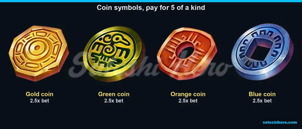 2.5x five-symbol payouts shown for four colored coins