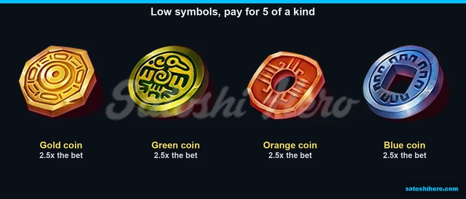 2.5x shown for each coin symbol