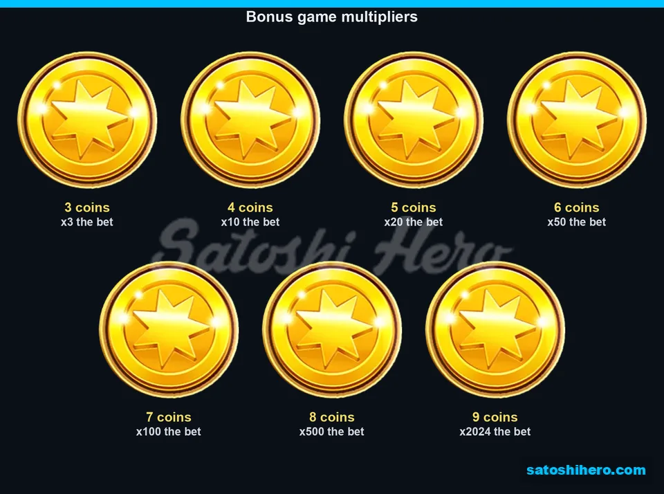 Bonus ladder panel showing coin multipliers