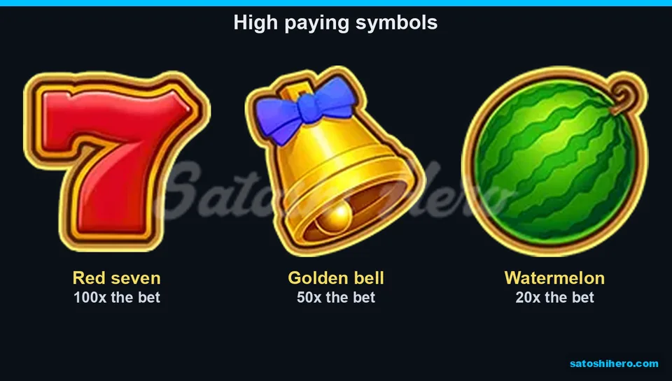 Paytable page for the high symbols