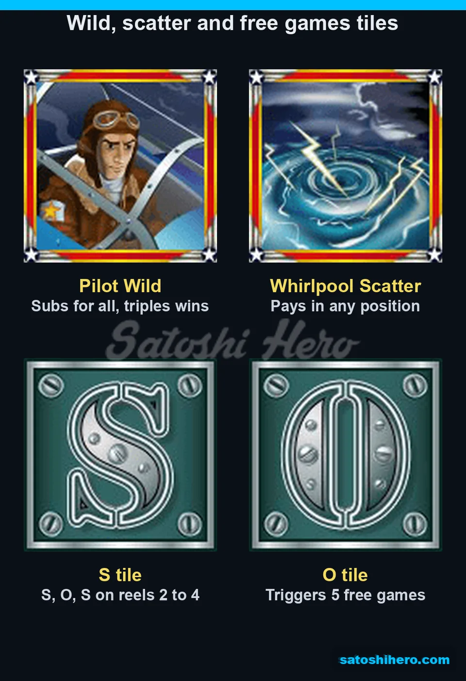 Feature panel revealed Pilot, Whirlpool, and S O S tiles