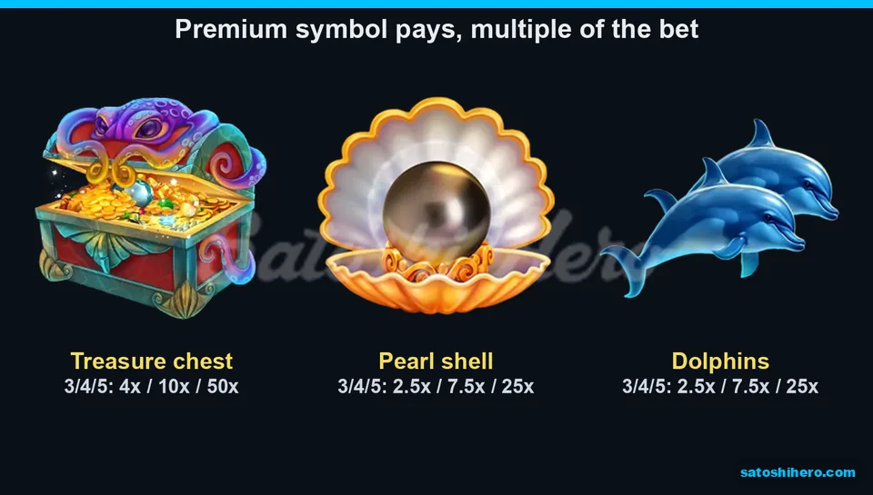 Three premium symbols show bet-multiple pay values