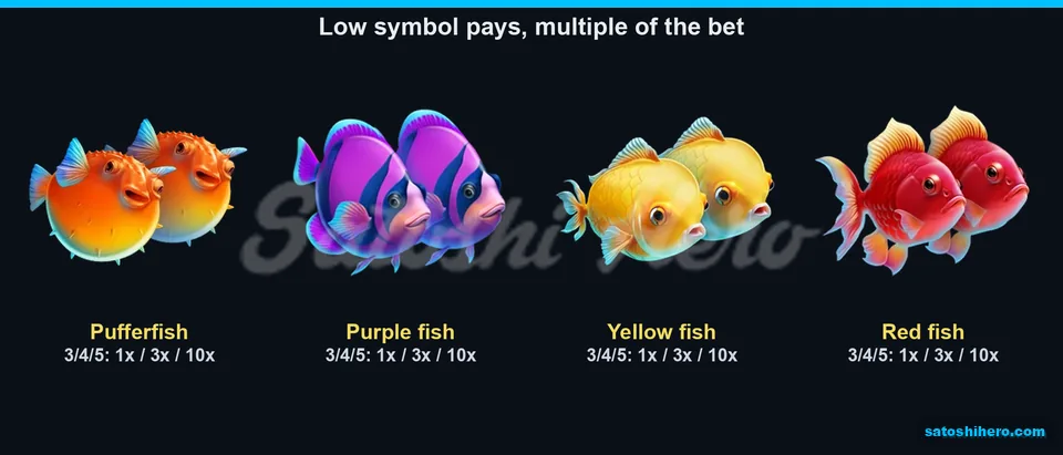 Four low fish symbols display smaller pay values
