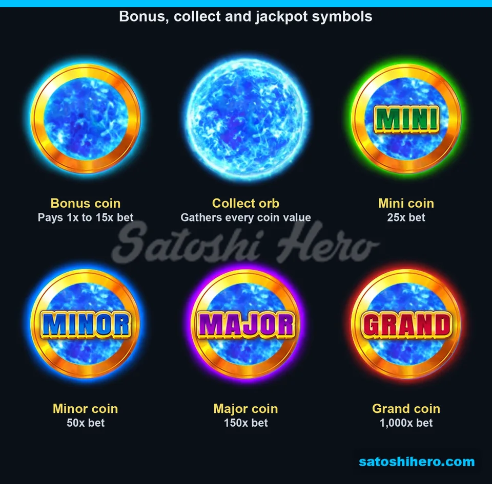 Board displaying Bonus, Collect and four fixed jackpot symbols