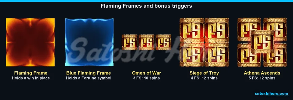 Red and blue frames with bonus triggers
