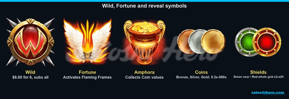 Wild Fortune Amphora Coins and Shields
