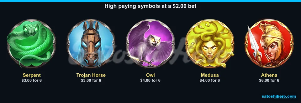 Athena and high symbols paytable values
