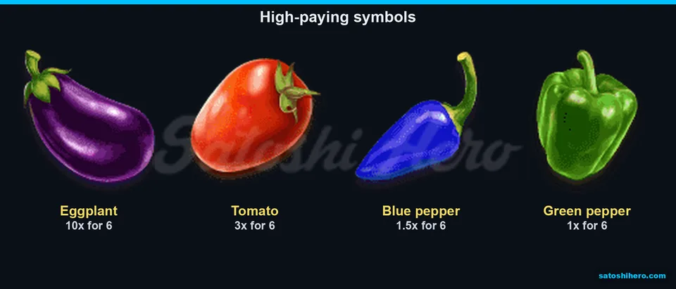 Four vegetable symbols with six-symbol payouts