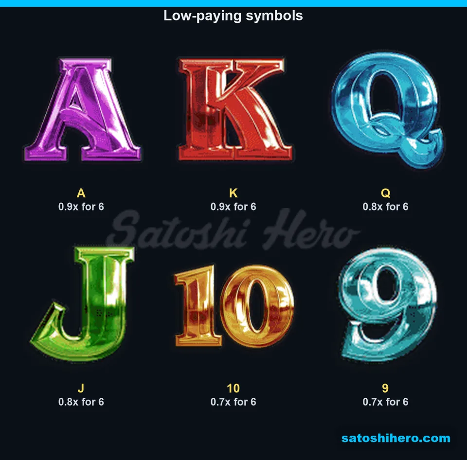 Six card symbols with six-of-kind payouts