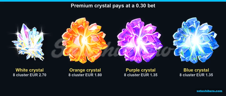 Eight-crystal pay values on transparent tiles