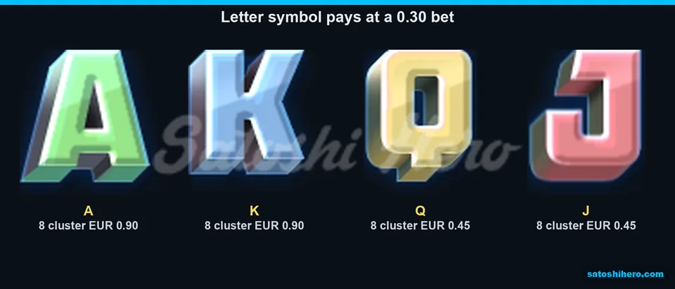 Letter pay values for eight-symbol groups
