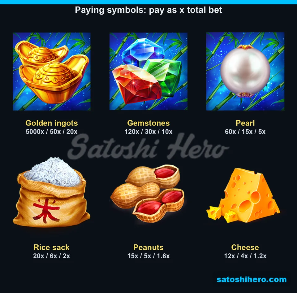 Six premium symbols displayed with three pay tiers
