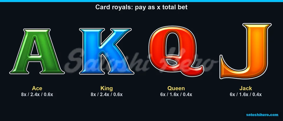 Four card royals displayed with three pay tiers