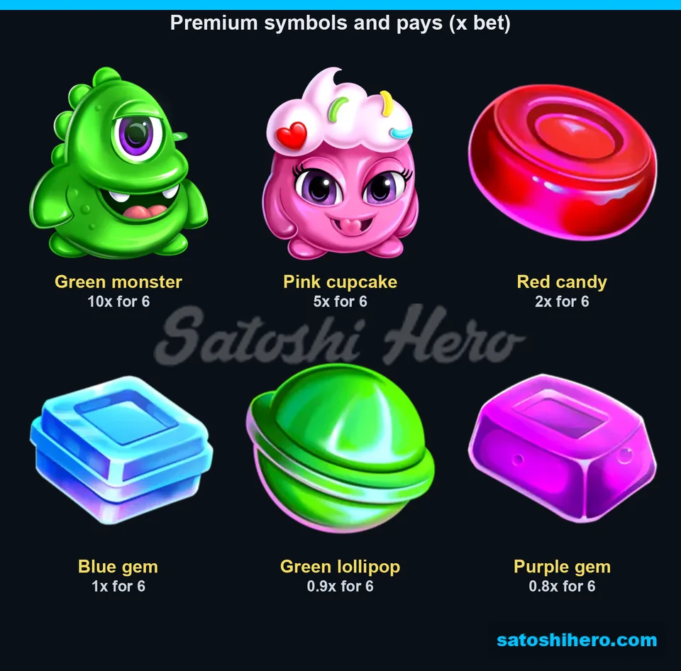Paytable page for the six premium symbols