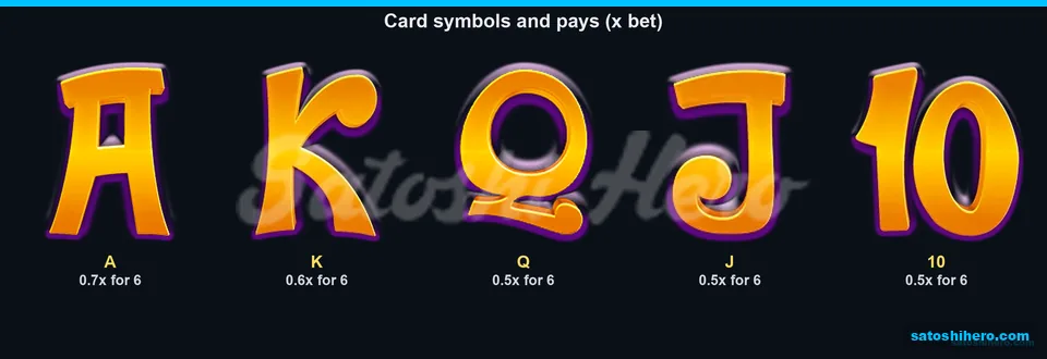 Paytable page for A K Q J 10 symbols