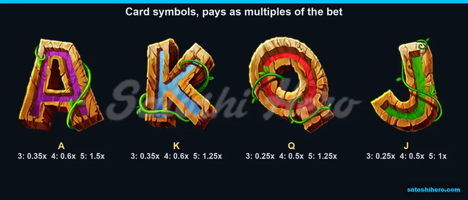 Card symbol pay table