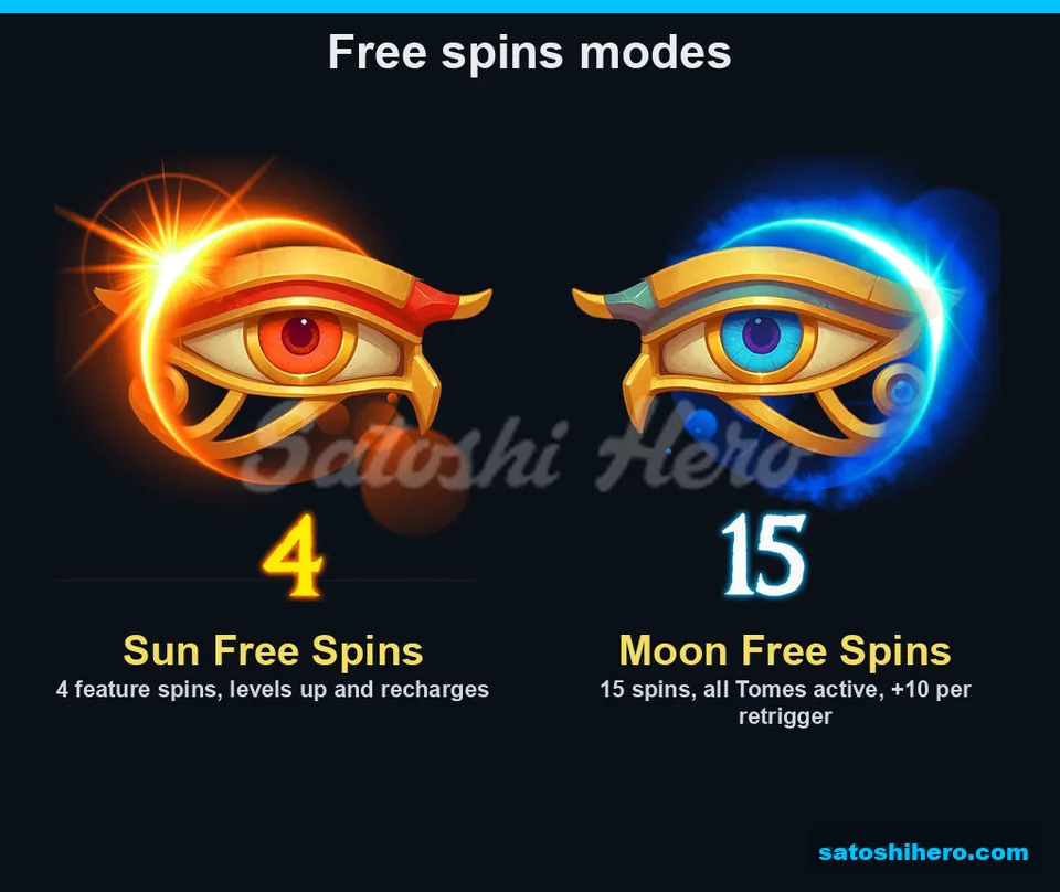 Sun eye shows four spins beside Moon eye