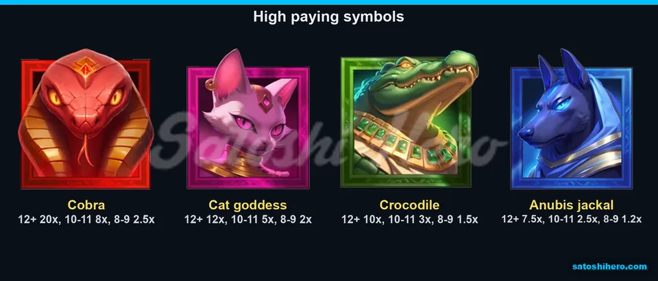 Cobra and god portraits show three pay tiers